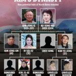Kim dynasty
